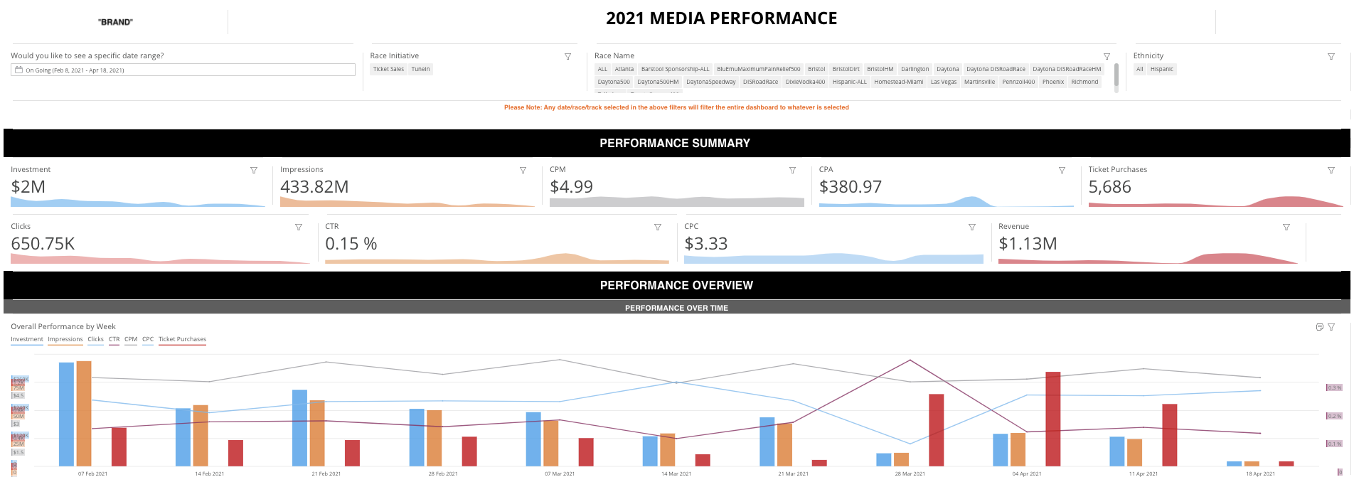 sample executive dashboard