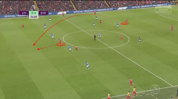 Liverpool passing attack